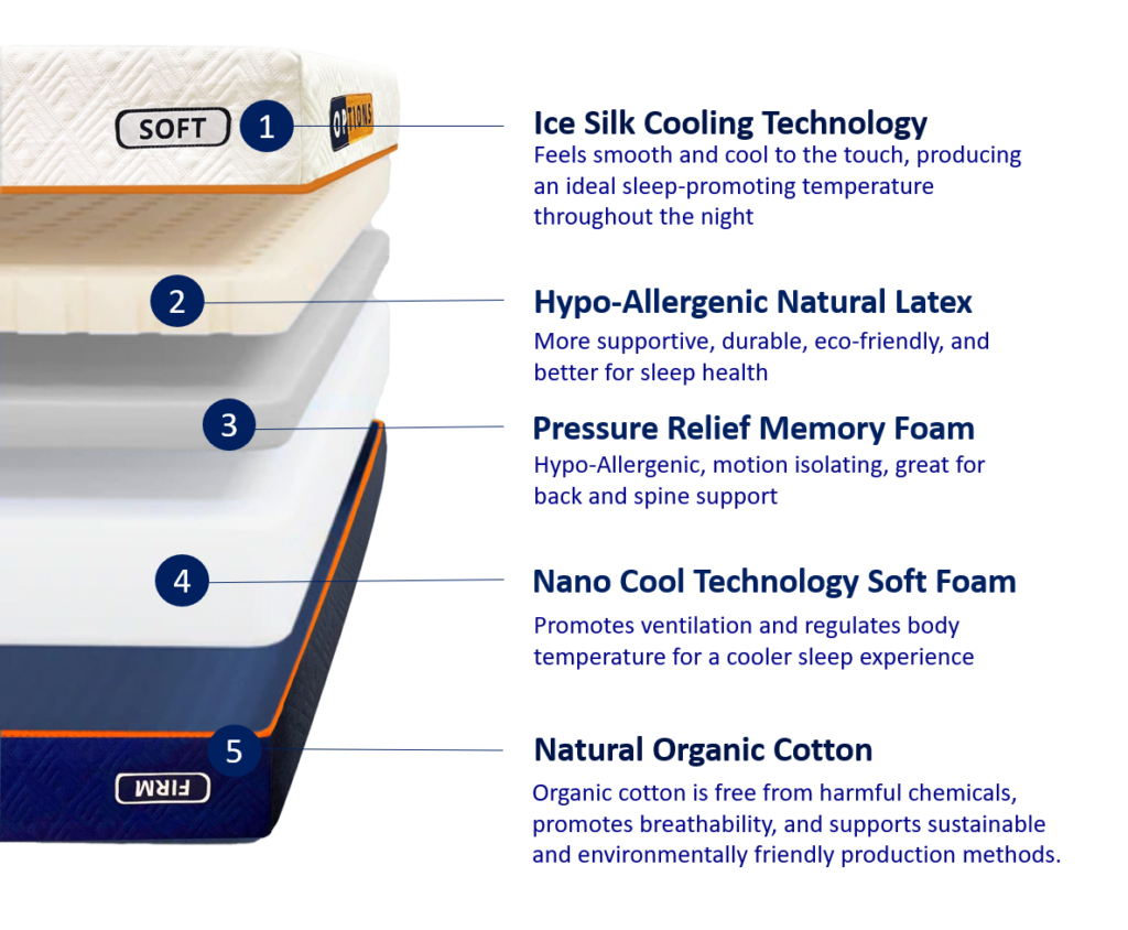 Mattress Andy Mattress