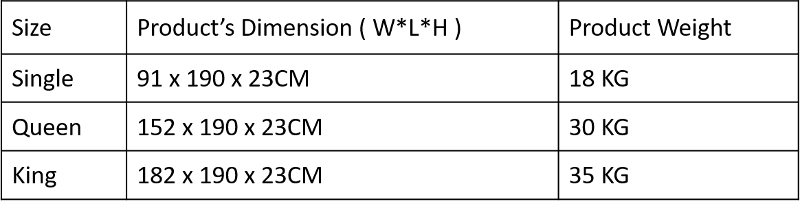 Measurement